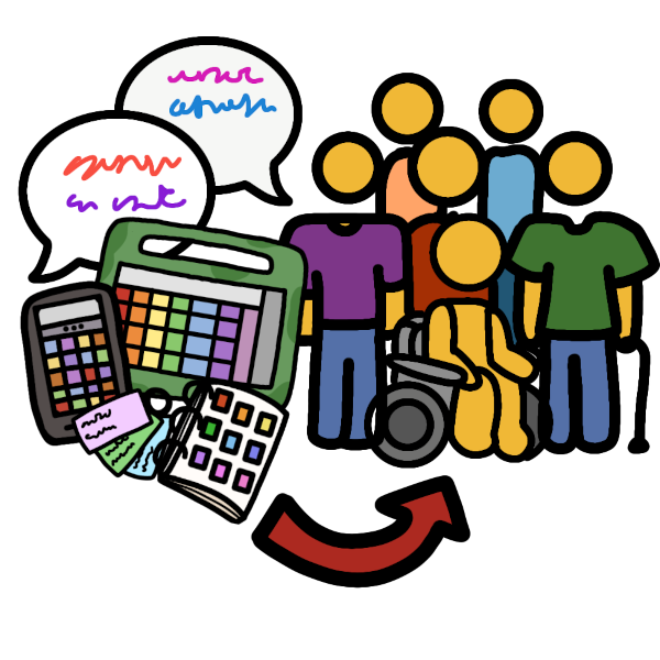 left to right, 2 chat bubble with scribble text, a green camouflage case with rainbow buttons Tablet AAC, a phone AAC with black phone case and rainbow scattered buttons, communication cards pink, green, and blue with scribble text, a communication book with rainbow scattered box icons, 6 people with clothing, 1 with a cane and one in a wheelchair